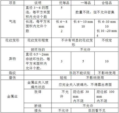 买夹丝玻璃,要怎样去判断质量好坏?